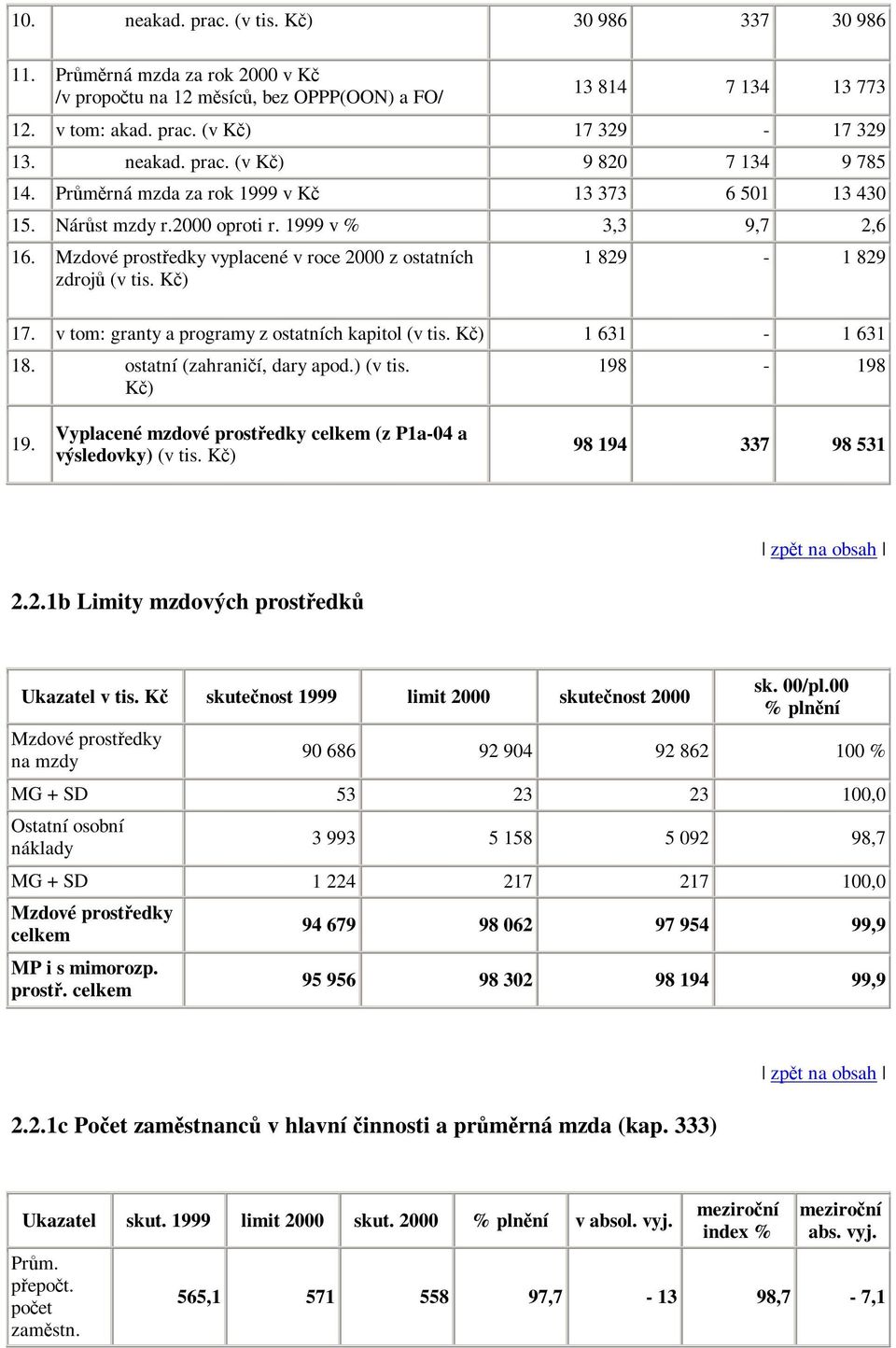 v tom: granty a programy z ostatních kapitol (v ) 1 631-1 631 18. ostatní (zahranií, dary apod.) (v tis. K) 198-198 19.