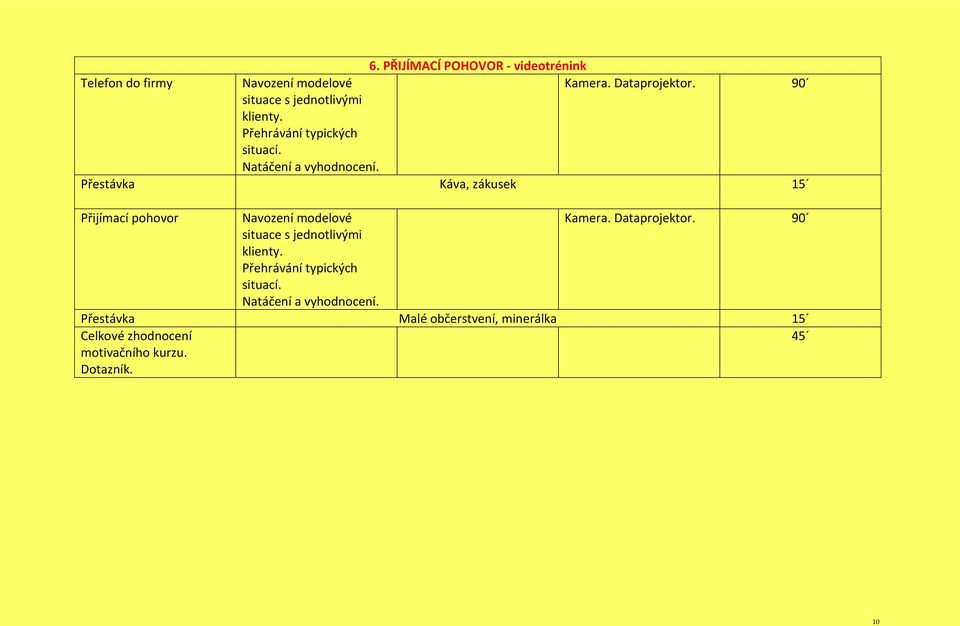 Přijímací pohovor Navození modelové Kamera. Dataprojektor.