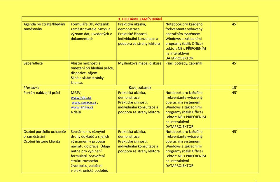 HLEDÁME ZAMĚSTNÁNÍ Praktická ukázka, demonstrace Praktické činnosti, individuální konzultace a podpora ze strany lektora Myšlenková mapa, diskuse Psací potřeby, zápisník Portály nabízející práci