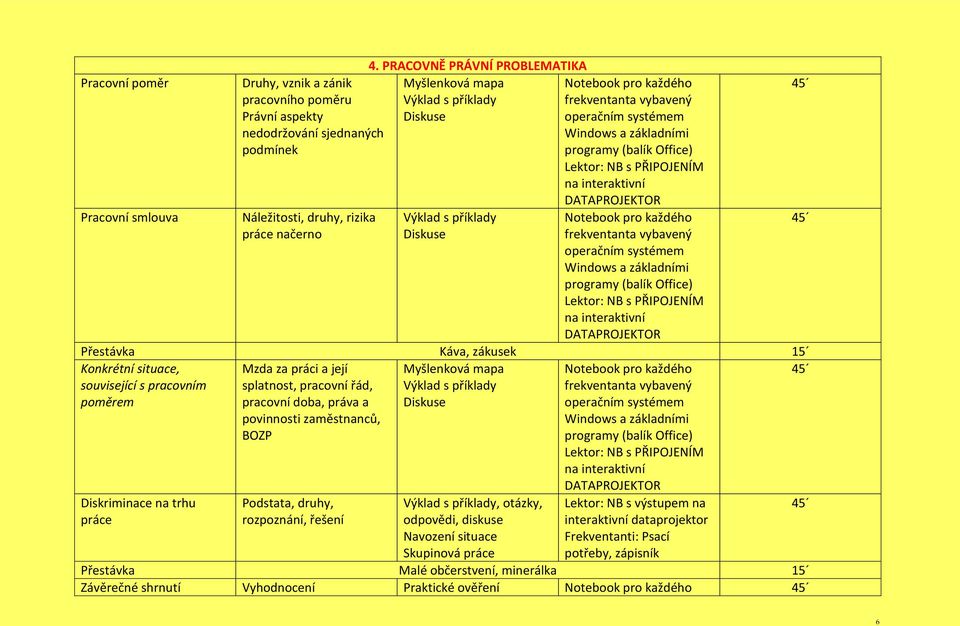 Diskriminace na trhu práce Mzda za práci a její splatnost, pracovní řád, pracovní doba, práva a povinnosti zaměstnanců, BOZP Podstata, druhy, rozpoznání, řešení Výklad s