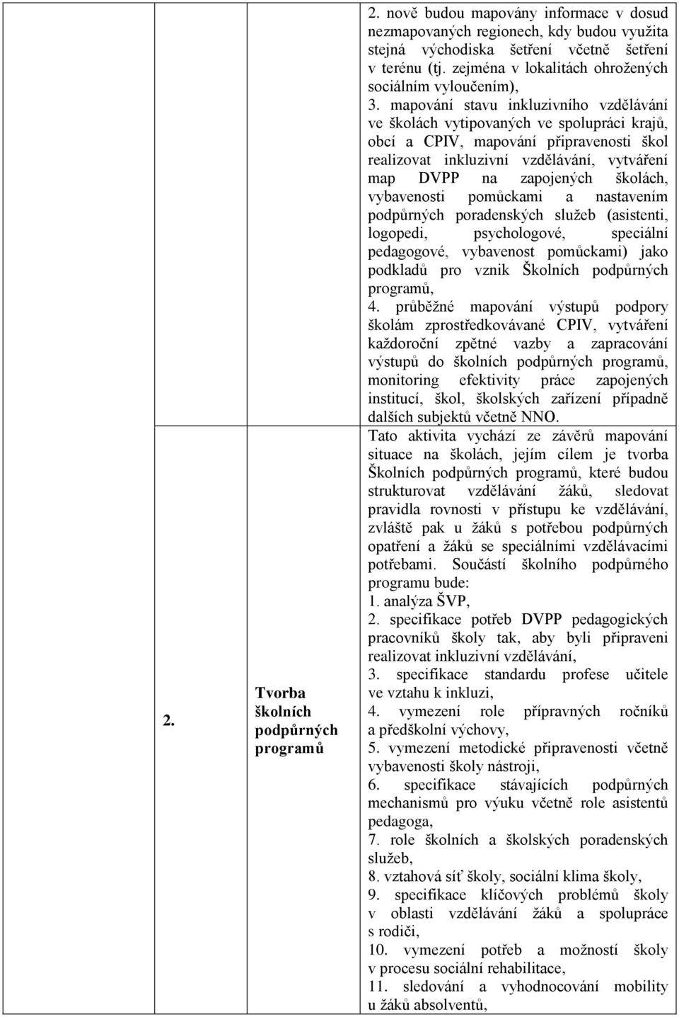 mapování stavu inkluzivního vzdělávání ve školách vytipovaných ve spolupráci krajů, obcí a CPIV, mapování připravenosti škol realizovat inkluzivní vzdělávání, vytváření map DVPP na zapojených