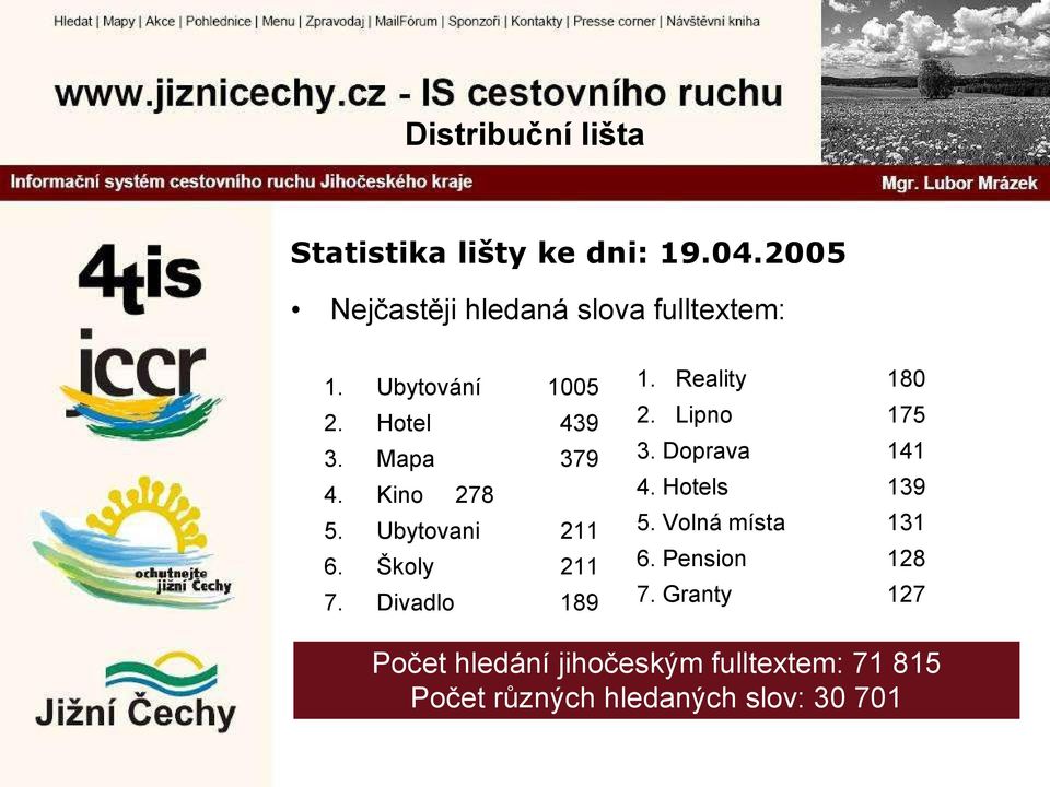 Volná místa 131 Školy 211 6. Pension 128 Divadlo 189 7. Granty 127 1. Ubytování 2. Hotel 3.