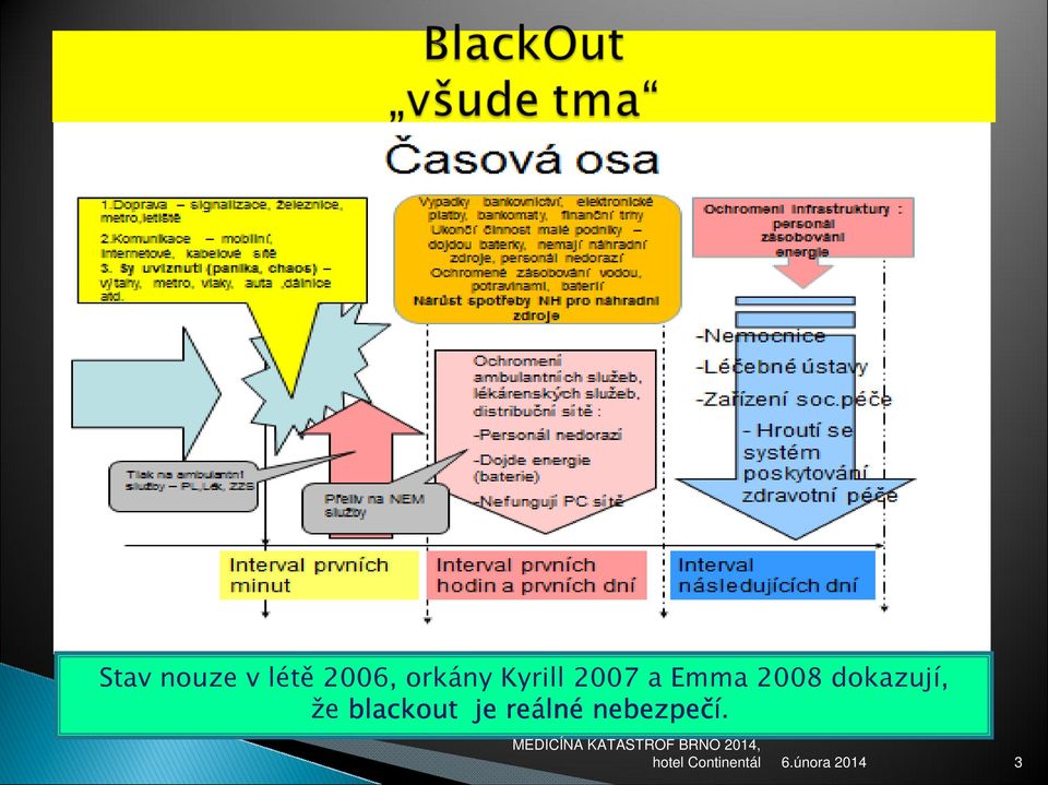 2008 dokazují, že