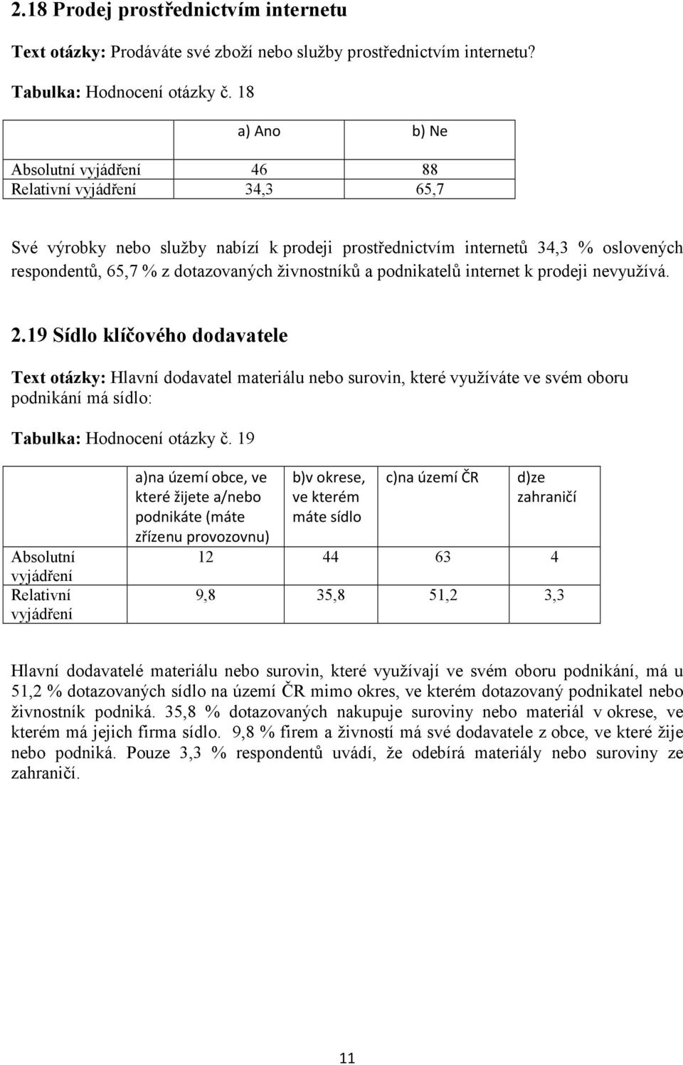 19 Sídlo klíčového dodavatele Text otázky: Hlavní dodavatel materiálu nebo surovin, které využíváte ve svém oboru podnikání má sídlo: Tabulka: Hodnocení otázky č.