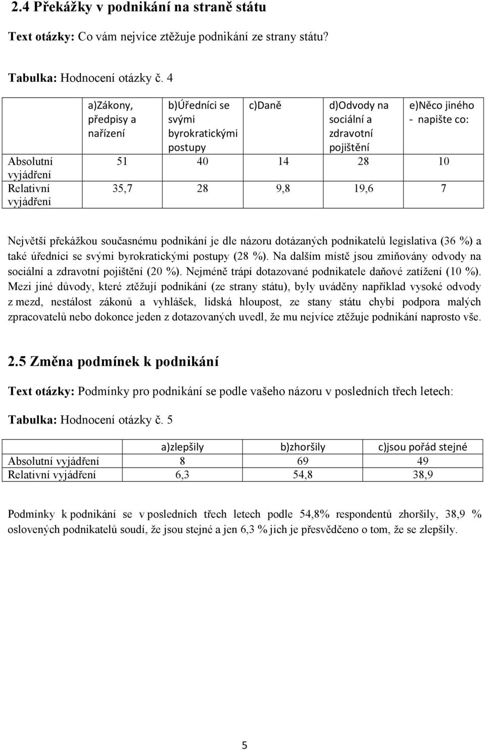 překážkou současnému podnikání je dle názoru dotázaných podnikatelů legislativa (36 %) a také úředníci se svými byrokratickými postupy (28 %).