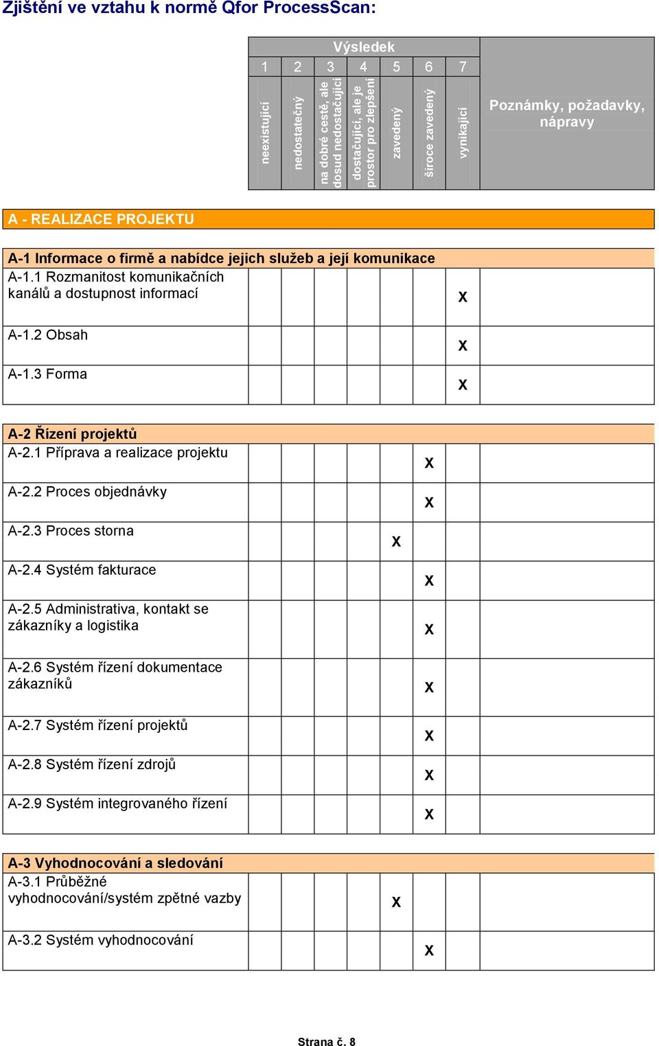 2 Obsah A-1.3 Forma A-2 Řízení projektů A-2.1 Příprava a realizace projektu A-2.2 Proces objednávky A-2.3 Proces storna A-2.4 Systém fakturace A-2.