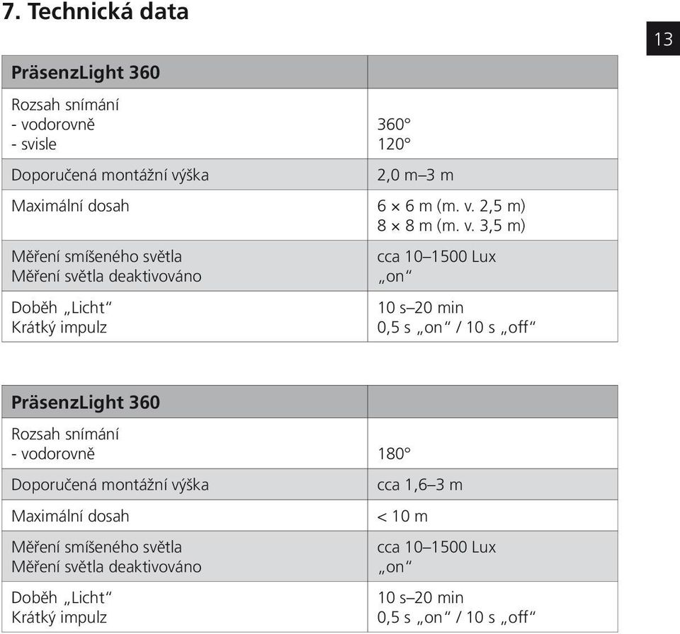 2,5 m) 8 8  3,5 m) Měření smíšeného světla Měření světla deaktivováno Doběh Licht Krátký impulz cca 10 1500 Lux on 10 s 20 min 0,5 s