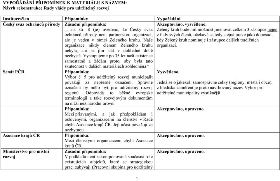 Naše organizace nikdy členem Zeleného kruhu nebyla, ani se jím stát v dohledné době nechystá.