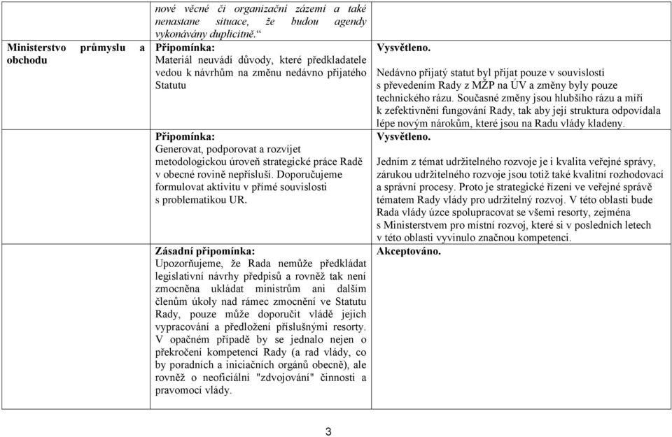 nepřísluší. Doporučujeme formulovat aktivitu v přímé souvislosti s problematikou UR.