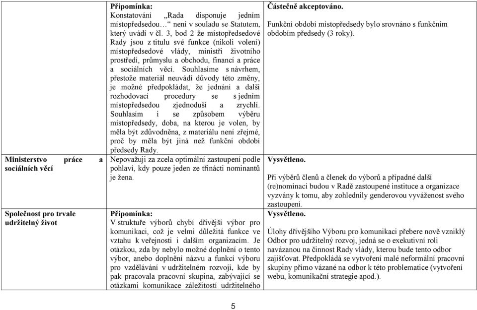 Souhlasíme s návrhem, přestože materiál neuvádí důvody této změny, je možné předpokládat, že jednání a další rozhodovací procedury se s jedním místopředsedou zjednoduší a zrychlí.