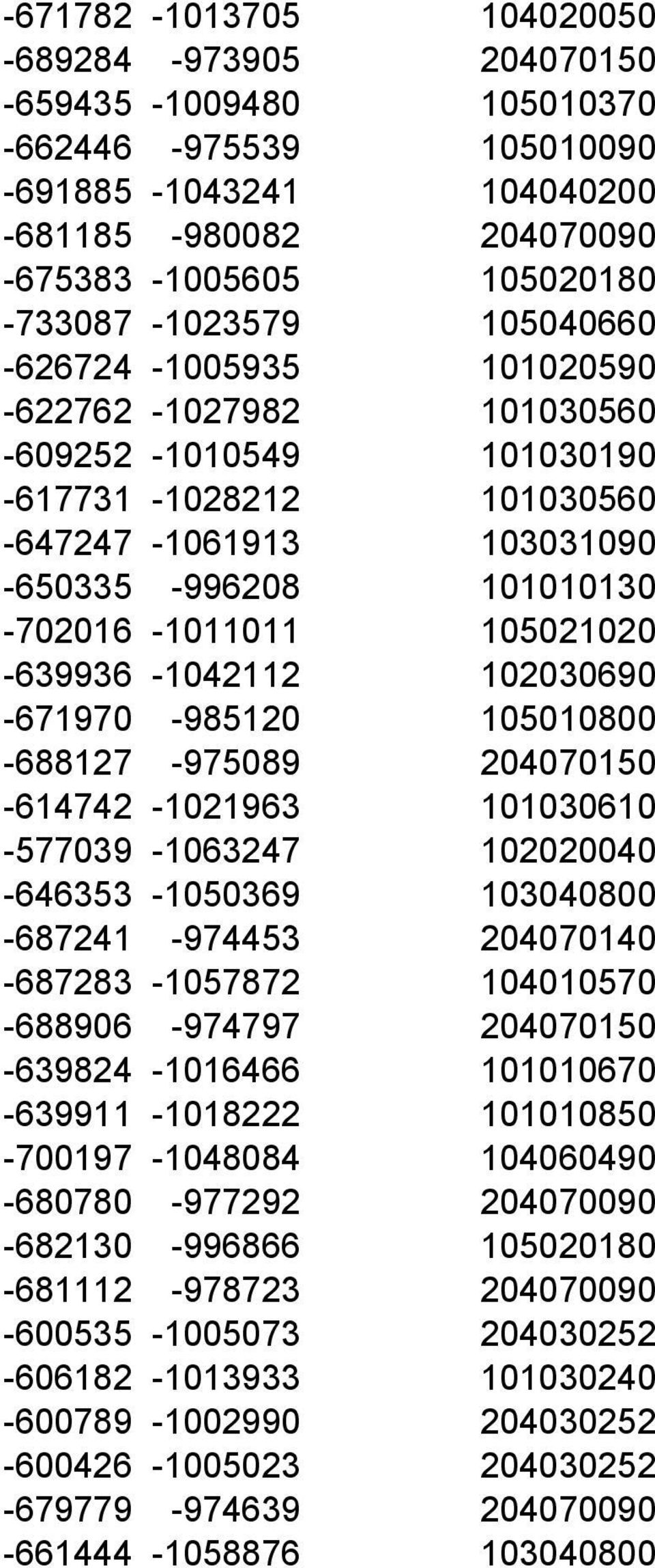 -1042112 102030690-671970 -985120 105010800-688127 -975089 204070150-614742 -1021963 101030610-577039 -1063247 102020040-646353 -1050369 103040800-687241 -974453 204070140-687283 -1057872