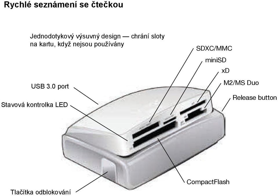 USB 3.