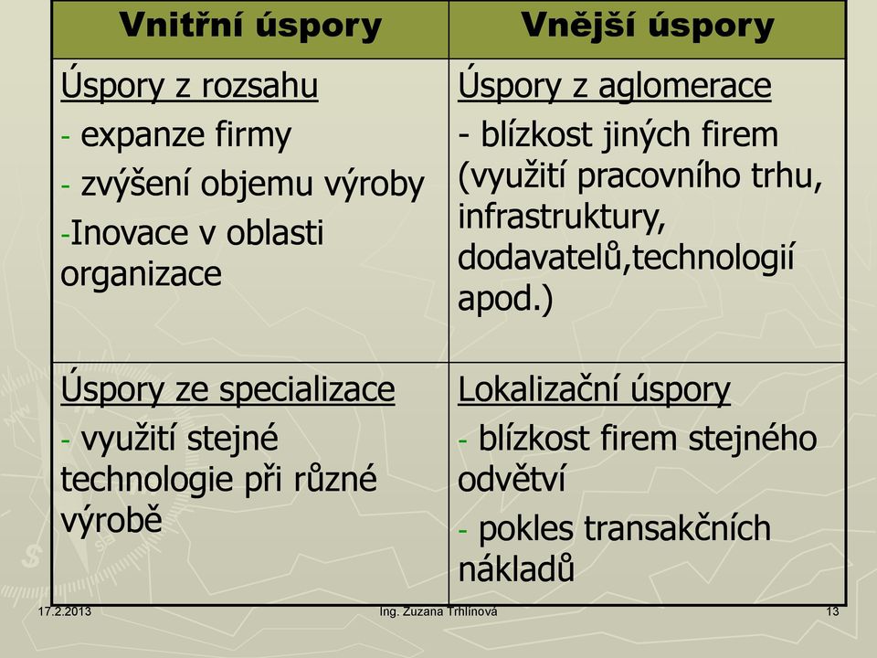 blízkost jiných firem (využití pracovního trhu, infrastruktury, dodavatelů,technologií apod.