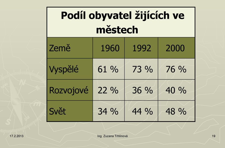 Rozvojové 22 % 36 % 40 % Svět 34 % 44 %