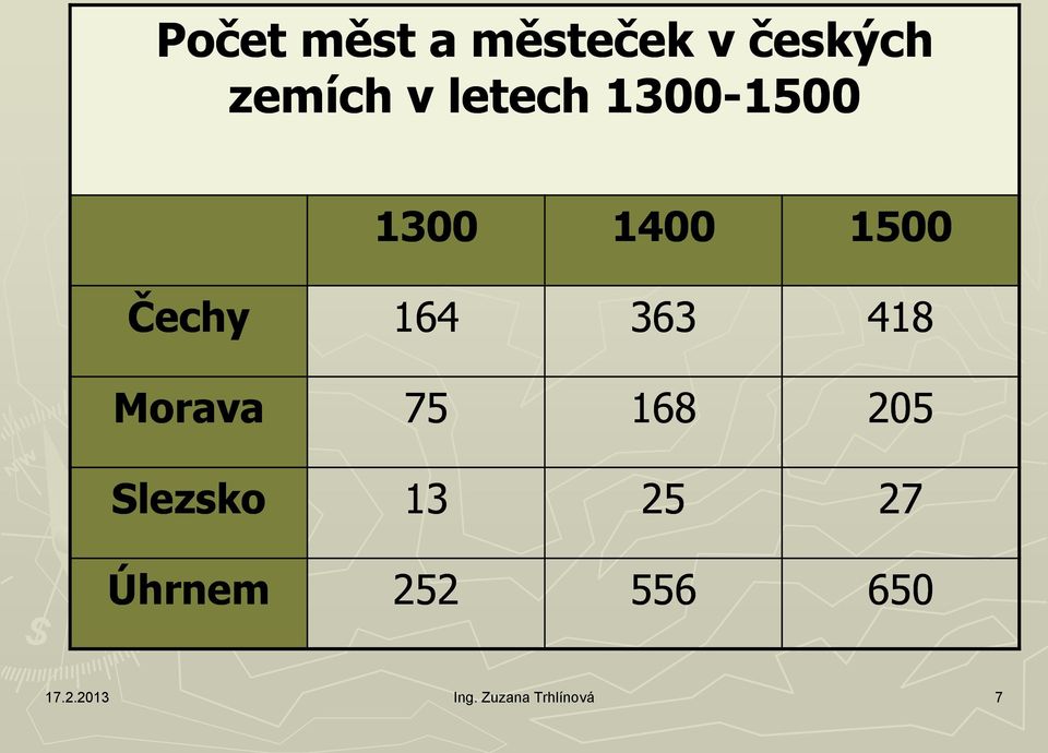 363 418 Morava 75 168 205 Slezsko 13 25 27