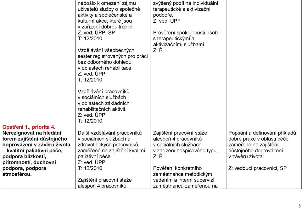 Prověření spokojenosti osob s terapeutickými a aktivizačními službami. Opatření 1., priorita 4.