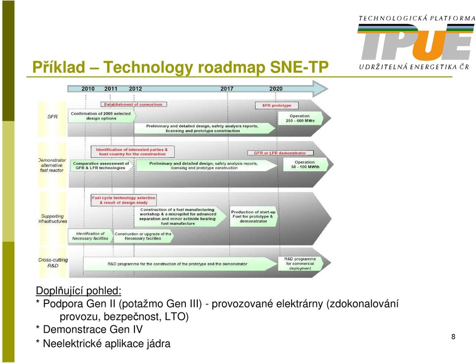 provozované elektrárny (zdokonalování provozu,