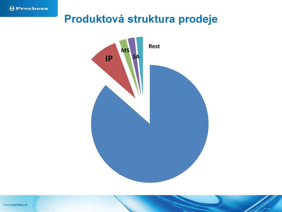 prodeje IP