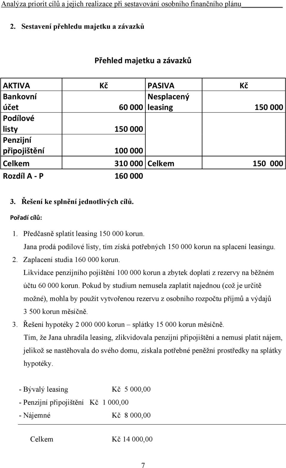 Jana prodá podílové listy, tím získá potřebných 150 000 korun na splacení leasingu. 2. Zaplacení studia 160 000 korun.