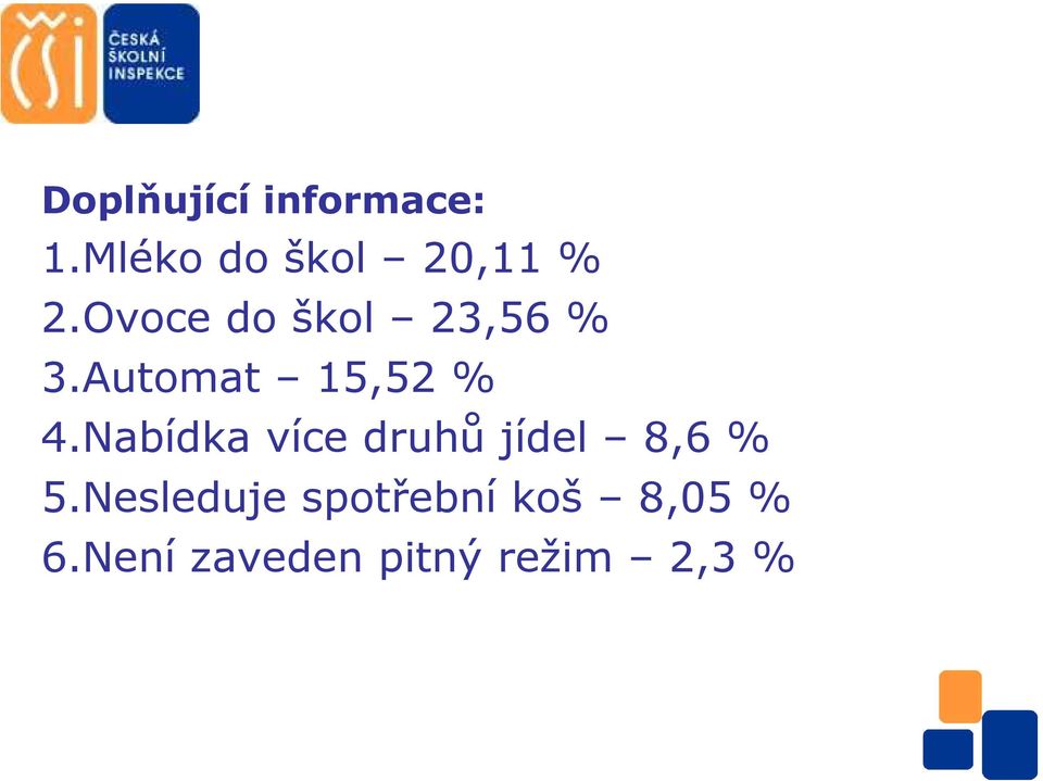 Ovoce do škol 23,56 % 3.Automat 15,52 % 4.