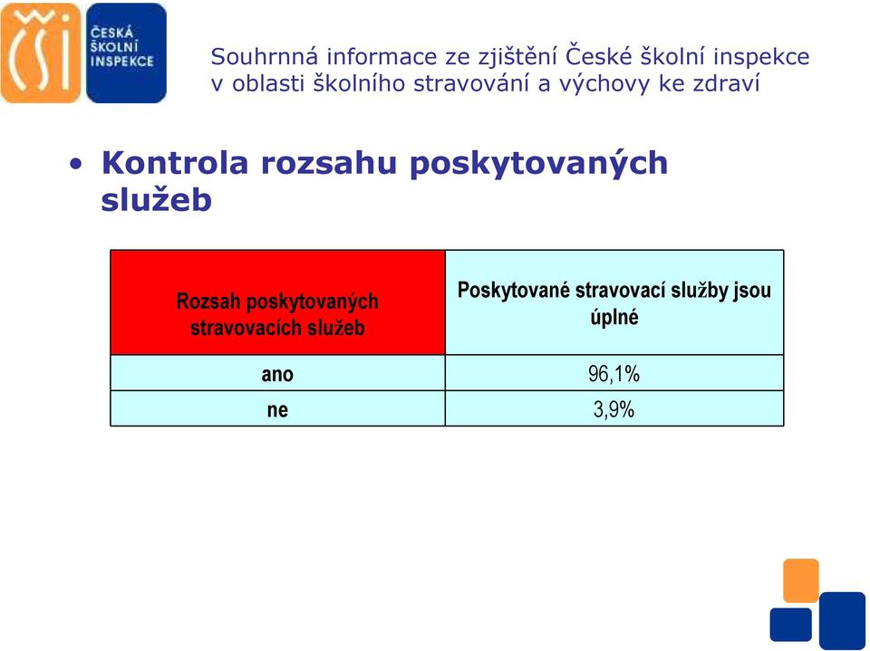 rozsahu poskytovaných služeb Rozsah poskytovaných