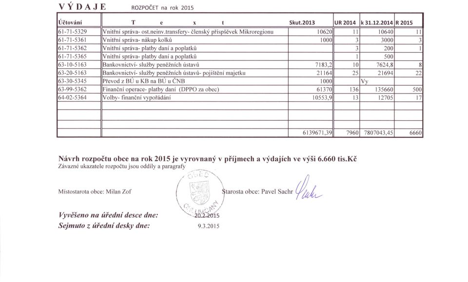 platby daní a poplatků 1 500 63-10-5163 Bankovnictví- služby peněžních ústavů 7183,2 10 7624,8 8 63-20-5163 Bankovnictví- služby peněžních ústavů- poj ištění majetku 21164 25 21694 22 63-30-5345