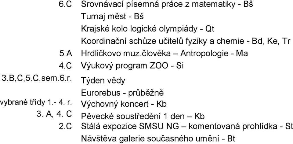 C Výukový program ZOO - Si 3.B,C,5.C,sem.6.r. Týden vědy Eurorebus - průběžně vybrané třídy 1.- 4. r.