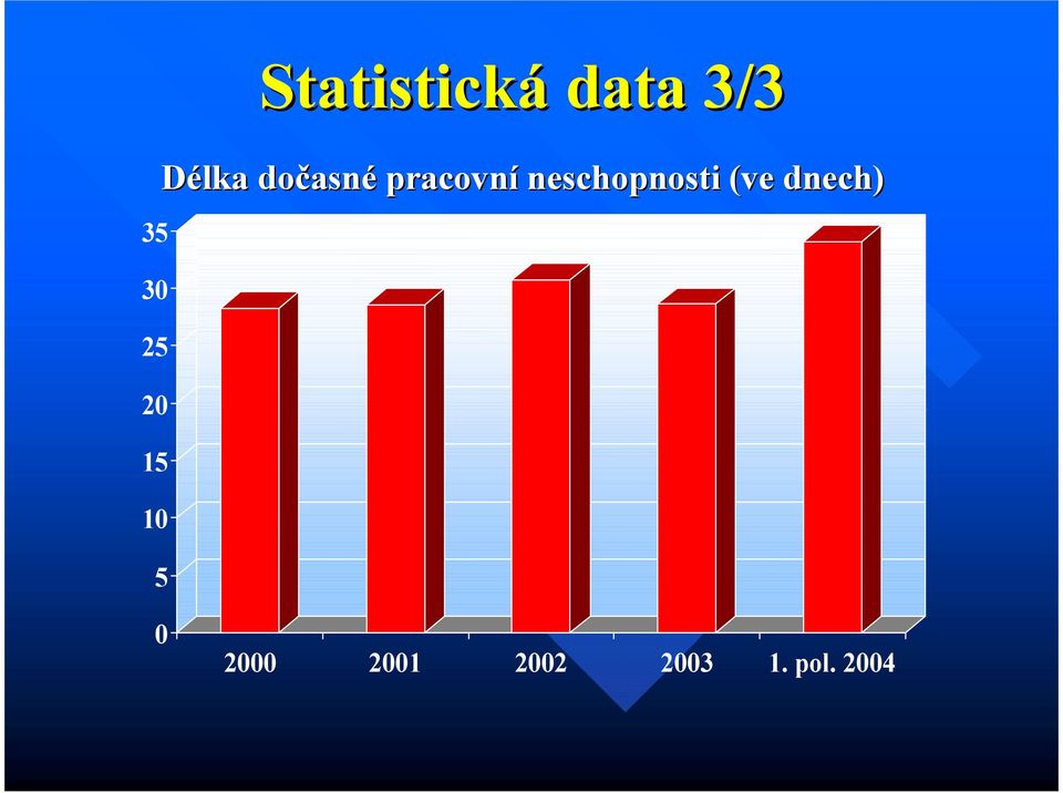 pracovní neschopnosti (ve