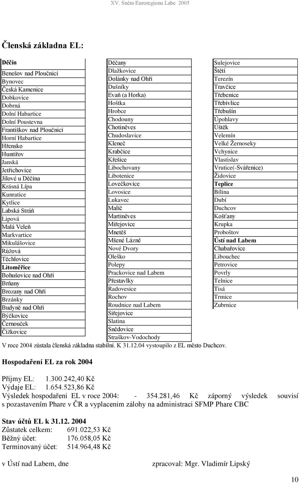 04 vystoupilo z rok 2004 Sulejovice Terezín Úpohlavy Velemín Velké Žernoseky Vchynice Vlastislav Vrutice(- Židovice Teplice Bílina Dubí Duchcov Krupka Proboštov Ústí nad Labem