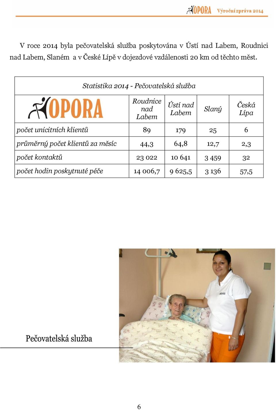 Statistika 2014 - Pečovatelská služba Roudnice nad Labem Ústí nad Labem Slaný Česká Lípa počet unicitních