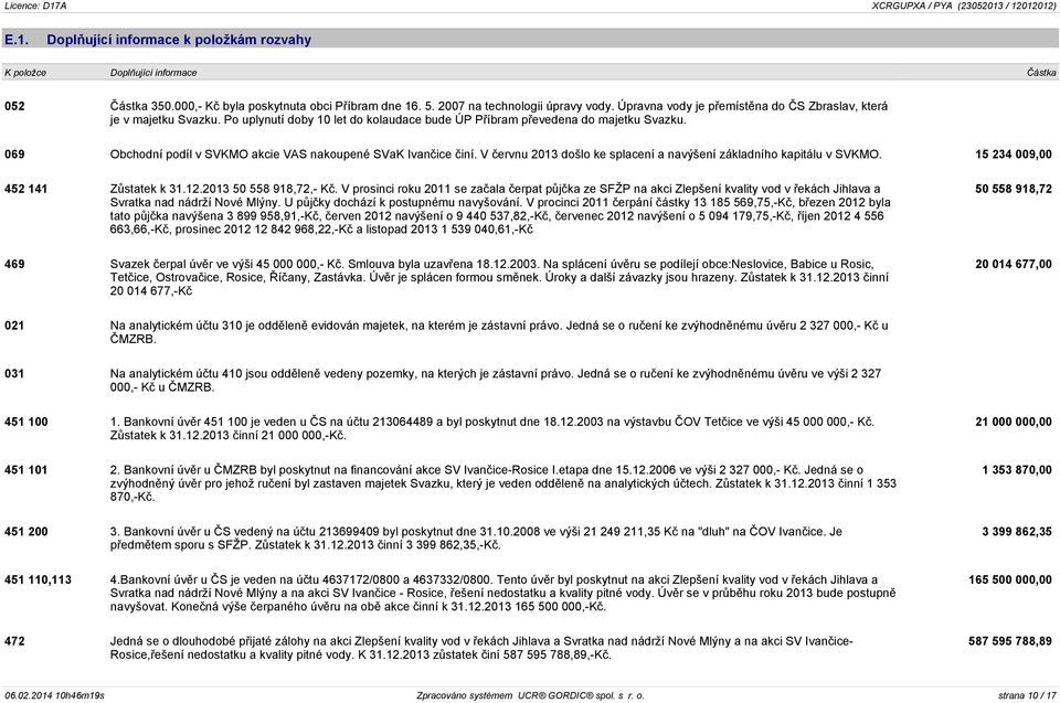 069 Obchodní podíl v SVKMO akcie VAS nakoupené SVaK Ivančice činí. V červnu 2013 došlo ke splacení a navýšení základního kapitálu v SVKMO. 15 234 009,00 452 141 Zůstatek k 31.12.