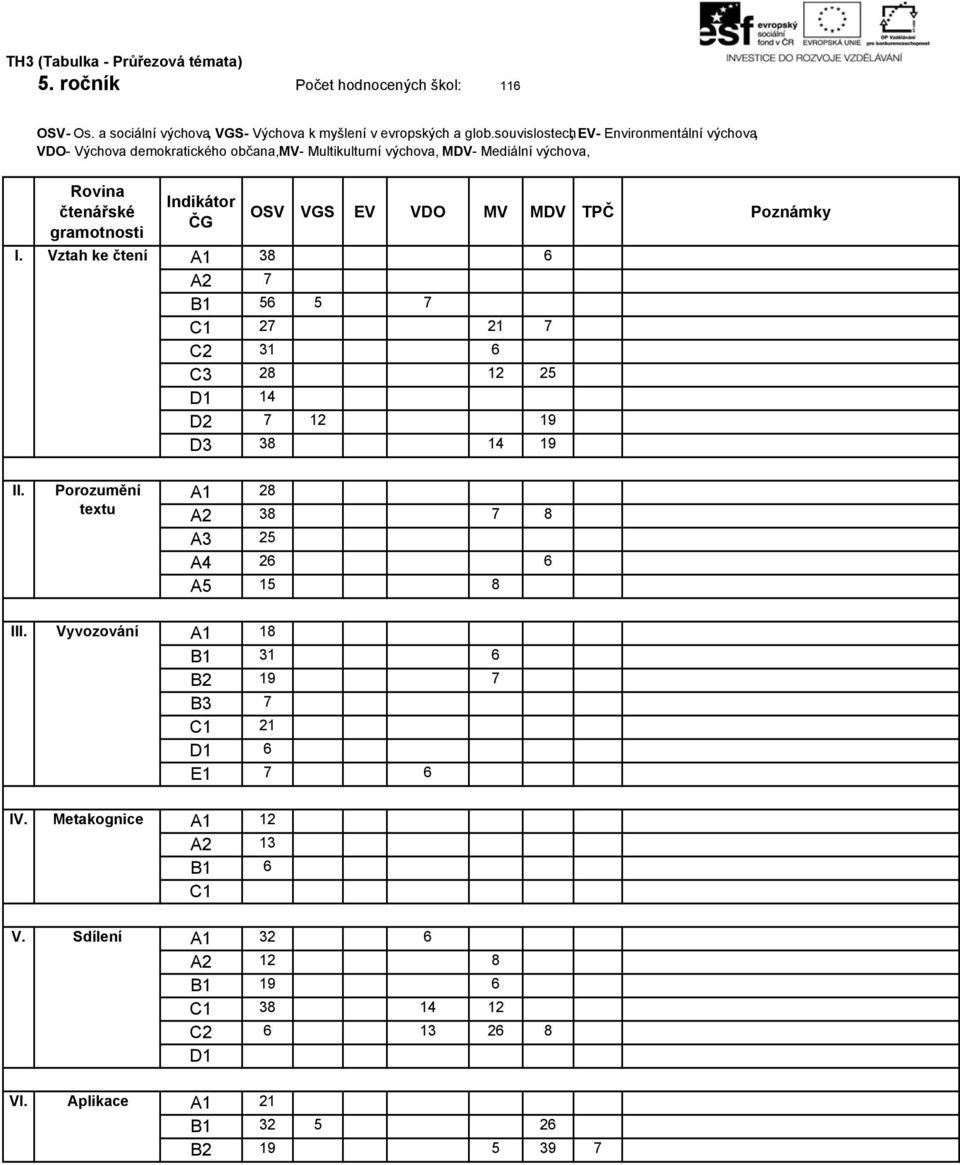 OSV VGS EV VDO MV MDV TPČ A1 38 6 A2 7 B1 56 5 7 C1 27 21 7 C2 31 6 C3 28 12 25 D1 14 D2 7 12 19 D3 38 14 19 A1 28 A2 38 7 8 A3 25 A4 26 6 A5 15