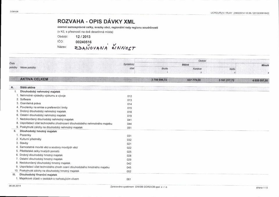 saarov+u/t ol ila/og Ctsb polo'lq Nazev plozl<ll t- It 1. 2. 4. 5. 7.