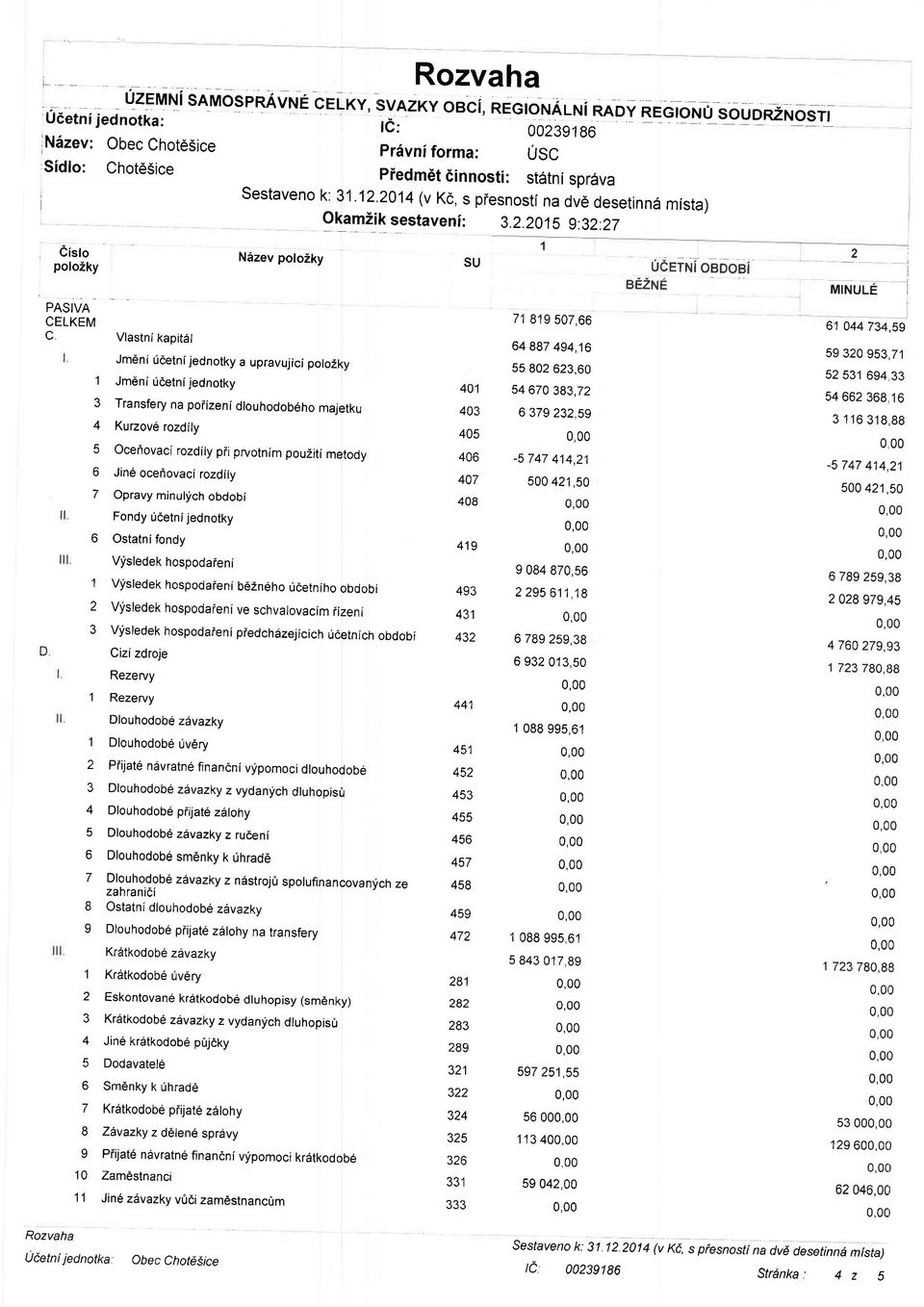 .05 9:3:7 Cislo poloiky PASIVA CELKEM C 3 4 7 8 9 Vastni kapitdl Ndzev poloiky Jm6ni fcetni jednotky a upravujici potoky Jm6ni udetnijednotky 3 Transfery na poiizeni dlouhodob6ho majetku 4 Kurzove