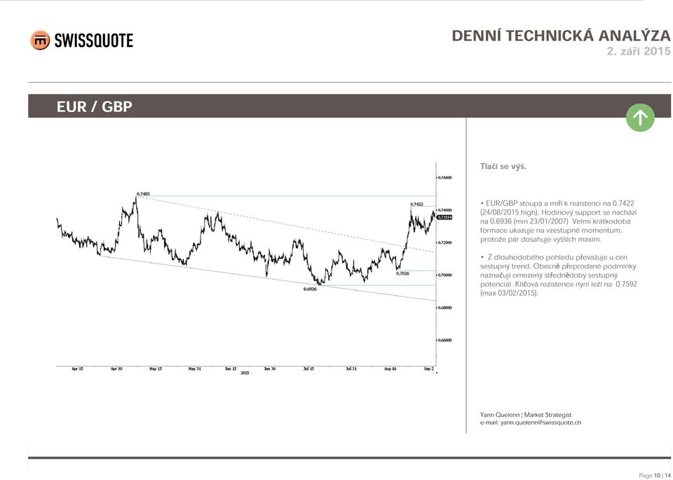 6936 (min 23/01/2007) Velmi krátkodobá formace ukazuje na vzestupné momentum, protože pár dosahuje vyšších