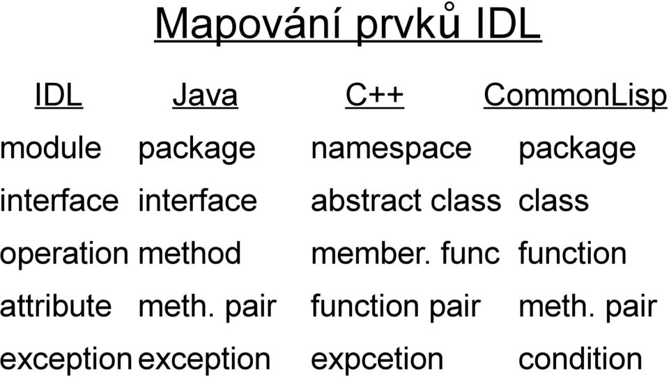 abstract class class member. func function attribute meth.