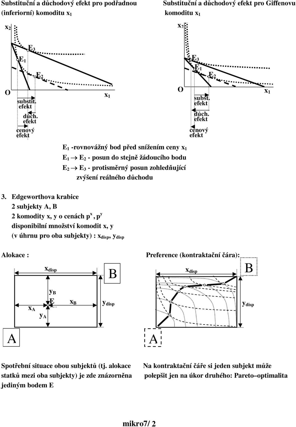 zohledující zvýšení reálného dchodu disponibilní množství komodit x, y (v úhrnu pro oba subjekty) :, lokace : Preference (kontraktaní ára): x y y W x