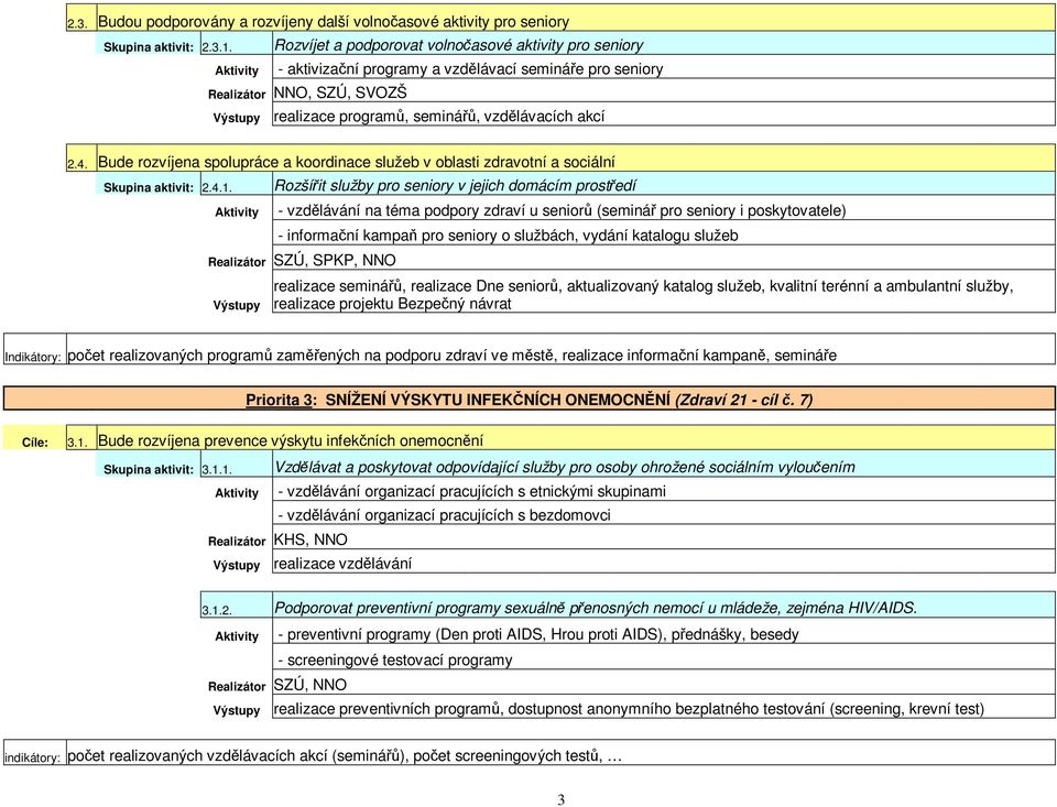 Bude rozvíjena spolupráce a koordinace služeb v oblasti zdravotní a sociální Skupina aktivit: 2.4.1.