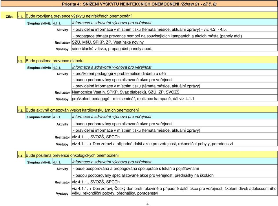 2.1. Informace a zdravotní výchova pro veejnost Aktivity - proškolení pedagog v problematice diabetu u dtí - budou podporovány specializované akce pro veejnost - pravidelné informace v místním tisku