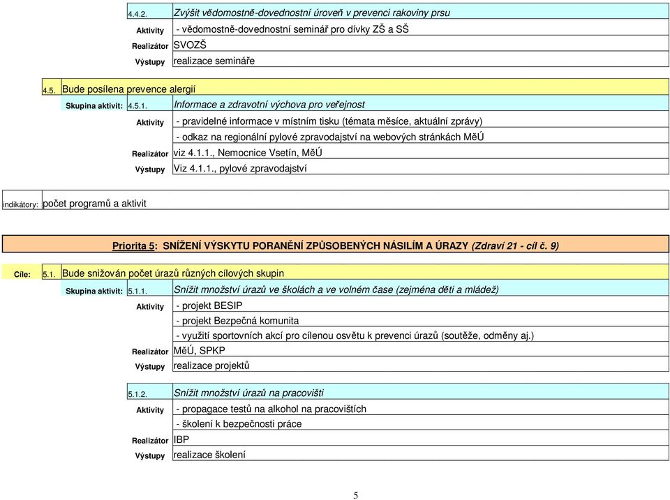 Informace a zdravotní výchova pro veejnost Aktivity - pravidelné informace v místním tisku (témata msíce, aktuální zprávy) - odkaz na regionální pylové zpravodajství na webových stránkách MÚ