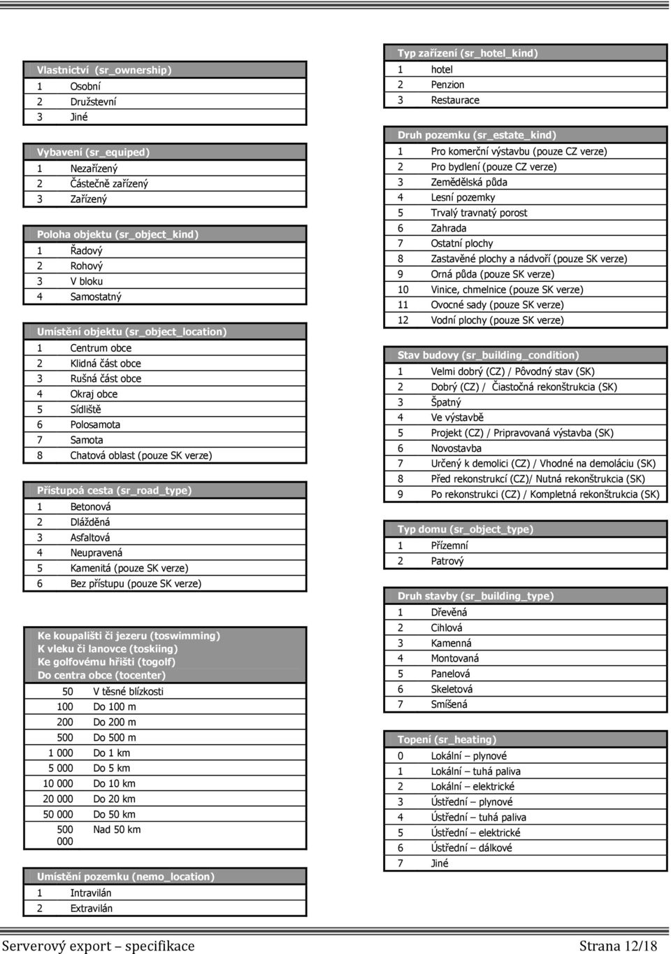 (sr_road_type) 1 Betonová 2 Dlážděná 3 Asfaltová 4 Neupravená 5 Kamenitá (pouze SK verze) 6 Bez přístupu (pouze SK verze) Ke koupališti či jezeru (toswimming) K vleku či lanovce (toskiing) Ke