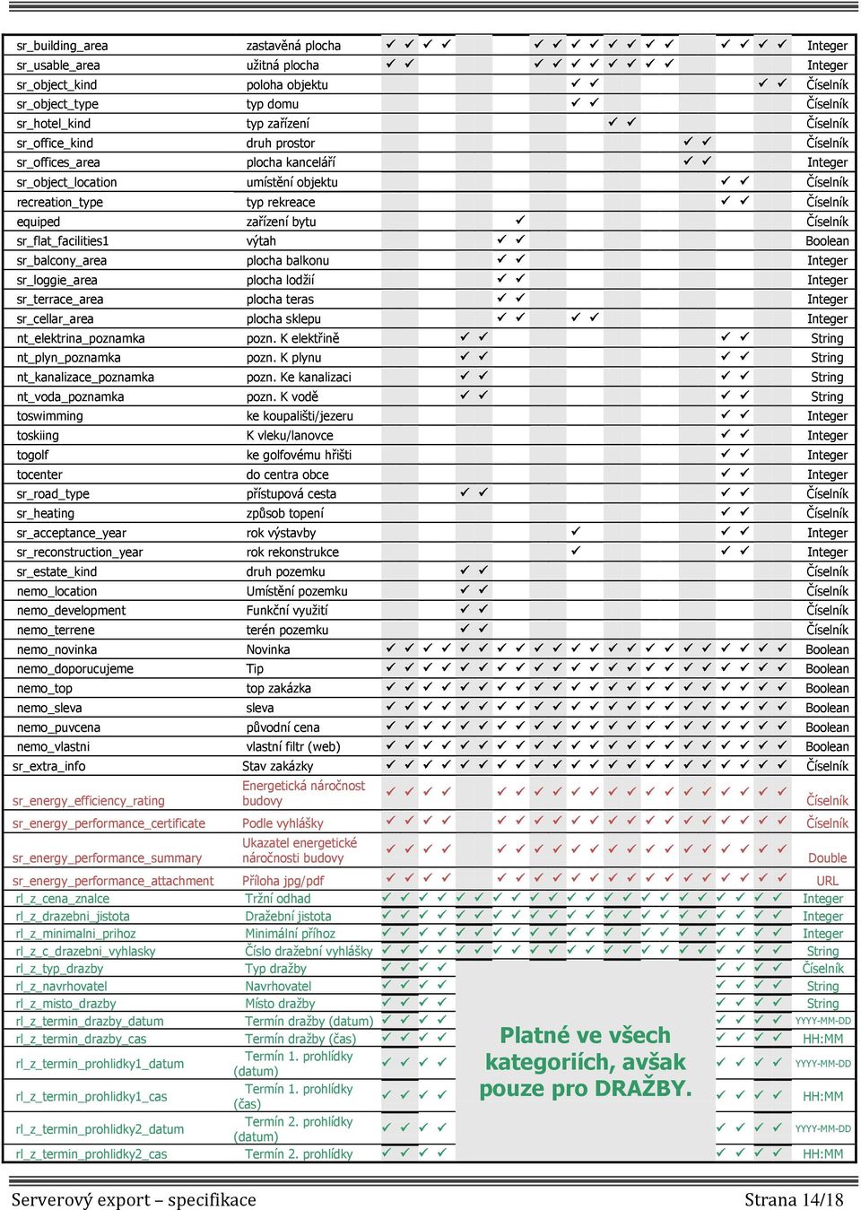 sr_flat_facilities1 výtah Boolean sr_balcony_area plocha balkonu Integer sr_loggie_area plocha lodžií Integer sr_terrace_area plocha teras Integer sr_cellar_area plocha sklepu Integer