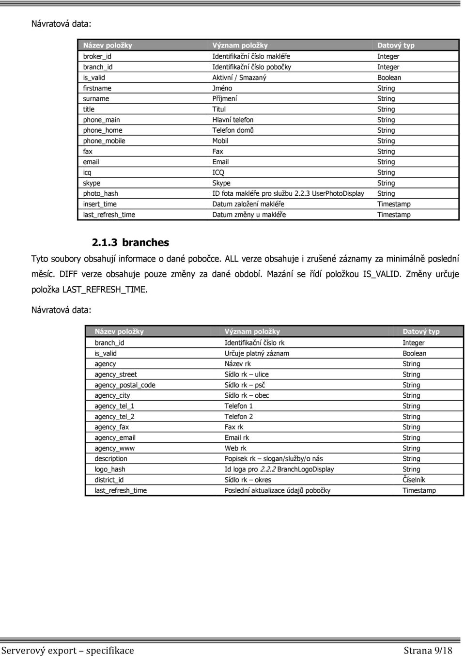 Skype String photo_hash ID fota makléře pro službu 2.2.3 UserPhotoDisplay String insert_time Datum založení makléře Timestamp last_refresh_time Datum změny u makléře Timestamp 2.1.