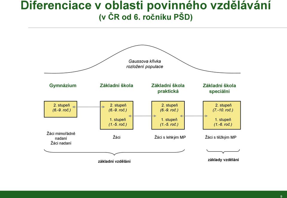 speciální 2. stupeň (6.-9. roč.) 2. stupeň (6.-9. roč.) 2. stupeň (6.-9. roč.) 2. stupeň (7.-10. roč.) 1.