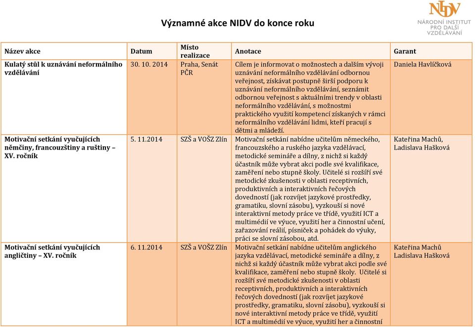 Praha, Senát PČR Anotace Cílem je informovat o možnostech a dalším vývoji uznávání neformálního vzdělávání odbornou veřejnost, získávat postupně širší podporu k uznávání neformálního vzdělávání,