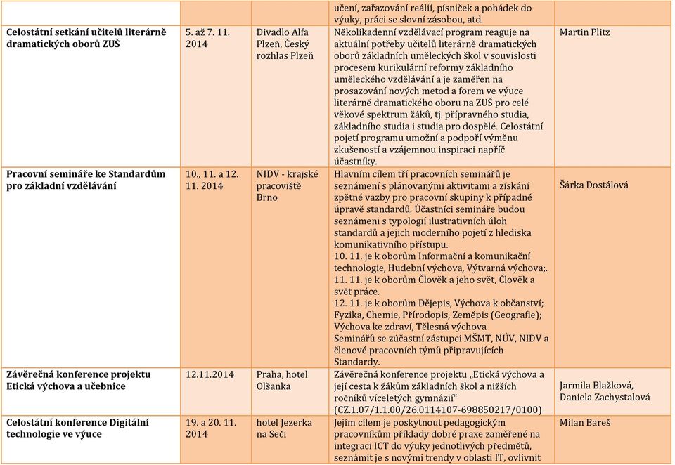 Několikadenní vzdělávací program reaguje na aktuální potřeby učitelů literárně dramatických oborů základních uměleckých škol v souvislosti procesem kurikulární reformy základního uměleckého