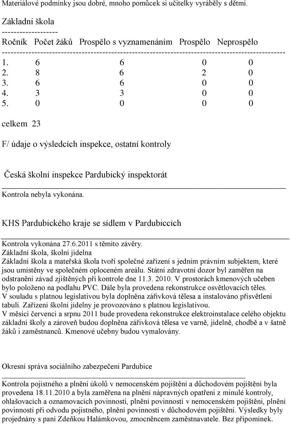 KHS Pardubického kraje se sídlem v Pardubiccích Kontrola vykonána 27.6.2011 s těmito závěry.