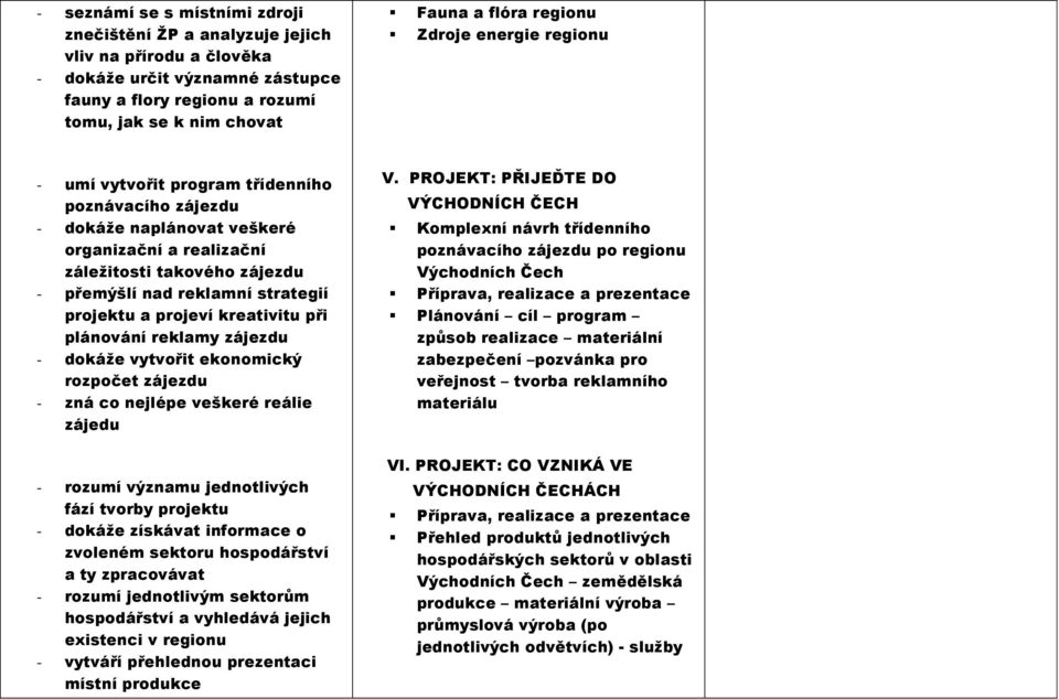 strategií projektu a projeví kreativitu při plánování reklamy zájezdu - dokáže vytvořit ekonomický rozpočet zájezdu - zná co nejlépe veškeré reálie zájedu - rozumí významu jednotlivých fází tvorby