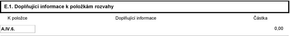 rozvahy K položce