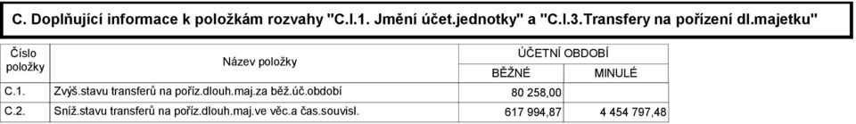 stavu transferů na poříz.dlouh.maj.za běž.úč.